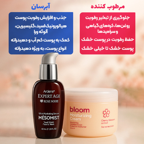 تفاوت آبرسان و مرطوب کننده