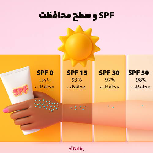 ضدآفتاب ضدچروک و SPF