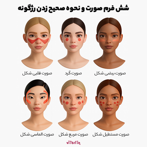 قرار گیری رژگونه بر اساس فرم صورت 
