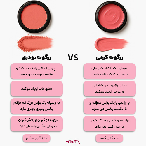 تفاوت رژگونه کرمی و پودری
